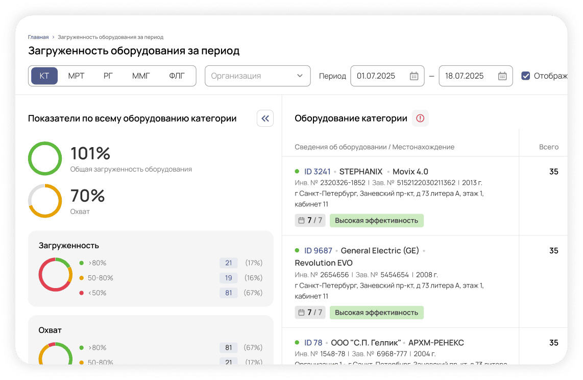 Оборудование 2